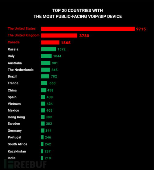 全球VoIP设备安全漏洞曝光 思科、松下等巨头产品面临严重威胁