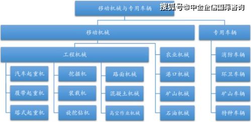 移动机械与专用车辆智能电气控制行业 市场规模前景分析及投资可行性研究