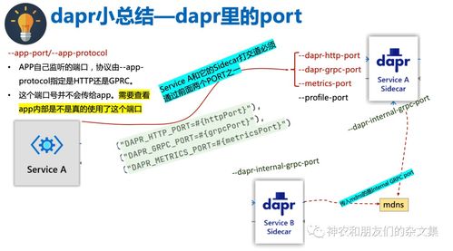 边缘设备、系统与计算杂谈（九） Dapr学习之二与计算机软硬件零售的融合思考